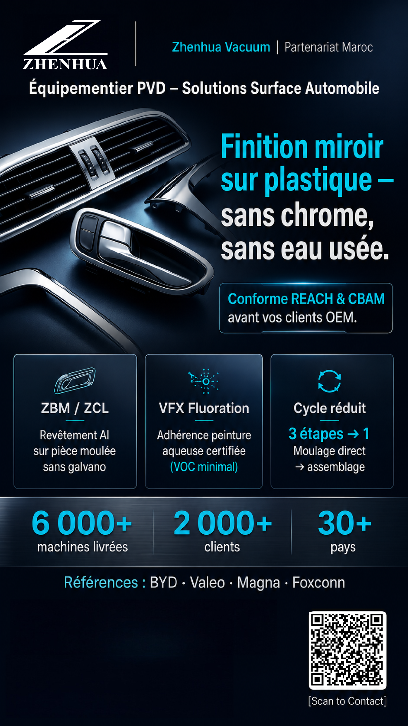 Automotive Tier 1 and Tier 2 applications